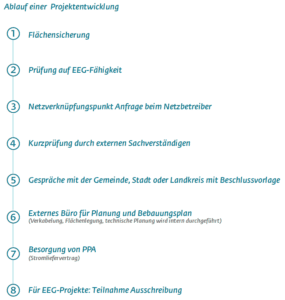 enen solar Ablauf Projektentwicklung